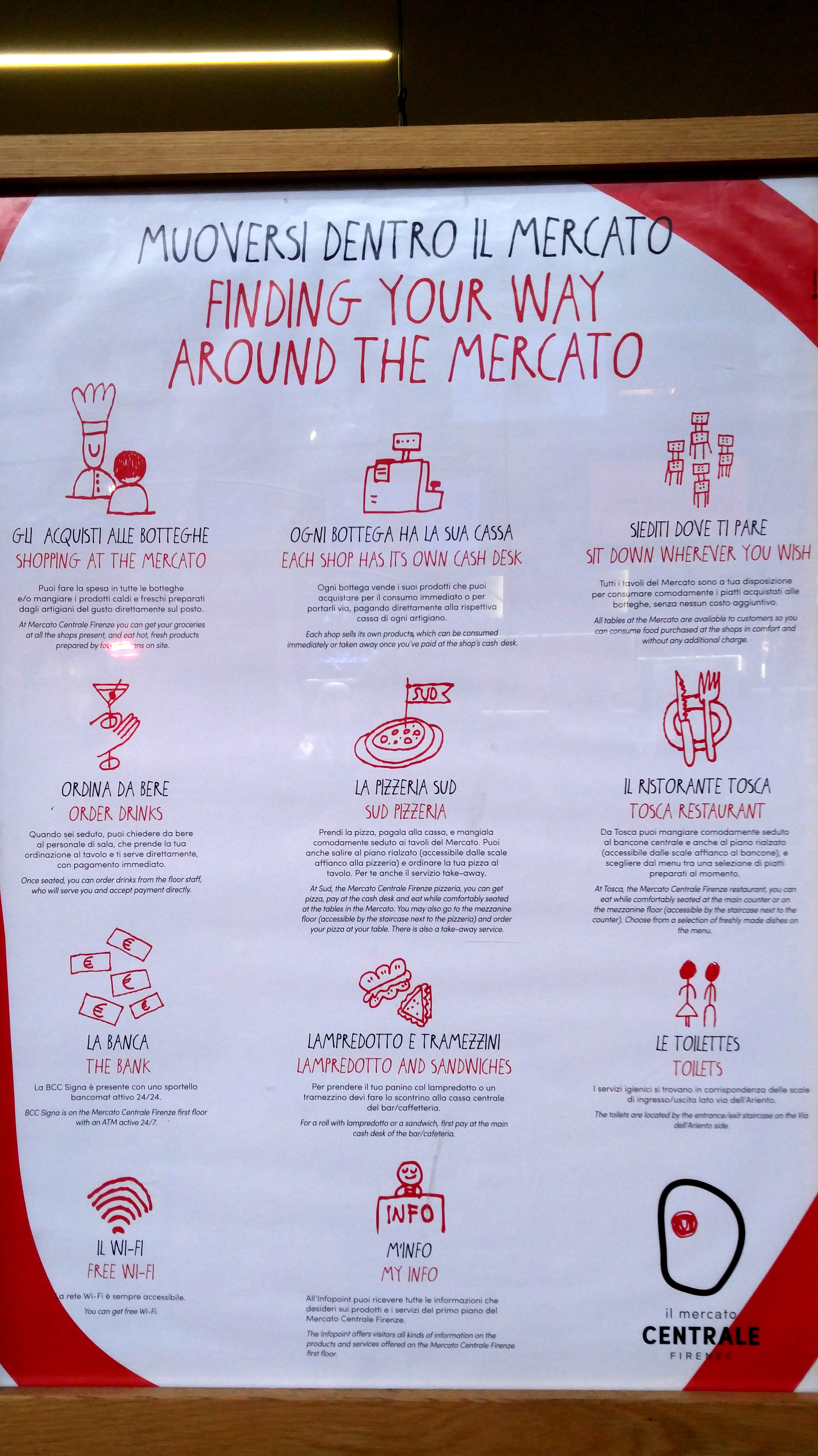 Finding Your Way Around Mercato Centrale Firenze